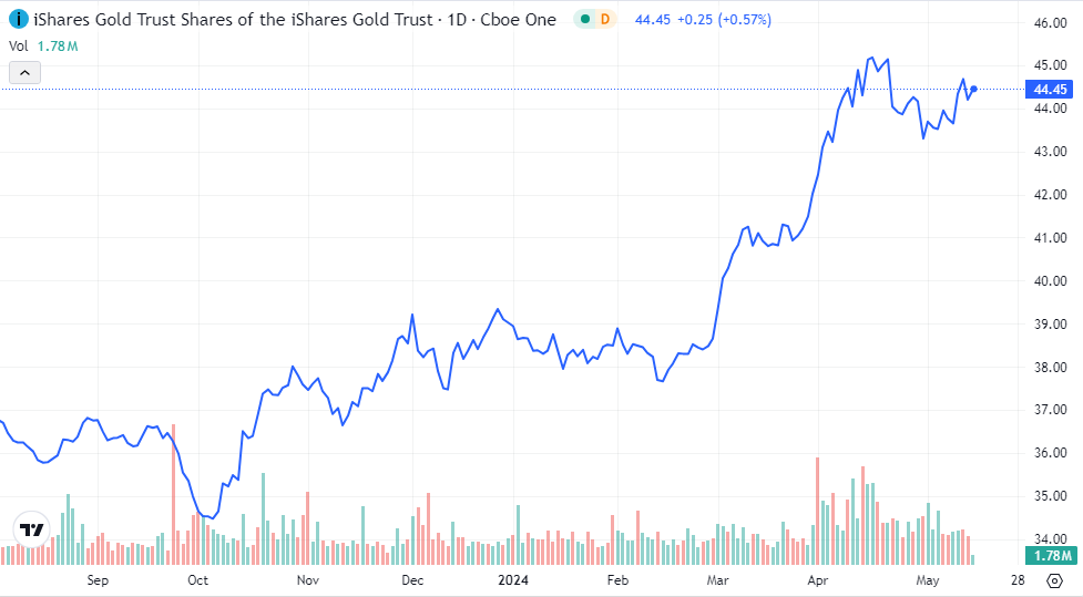 Top 5 Must-Buy Undervalued Gold Stocks To Buy As Gold Prices Soar - The ...